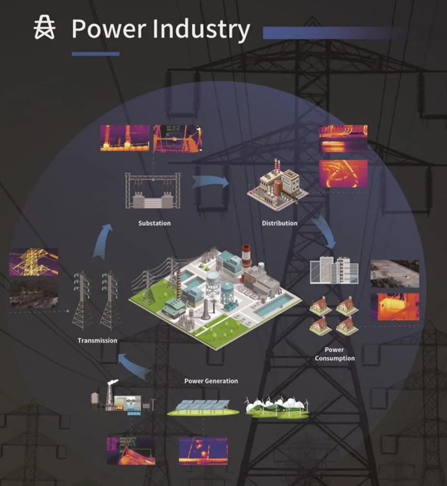 Raythink Thermal Camera Solution in Power Industry