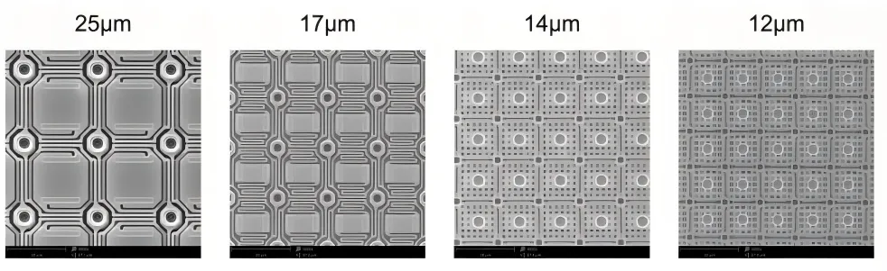 Pixel Size Comparison