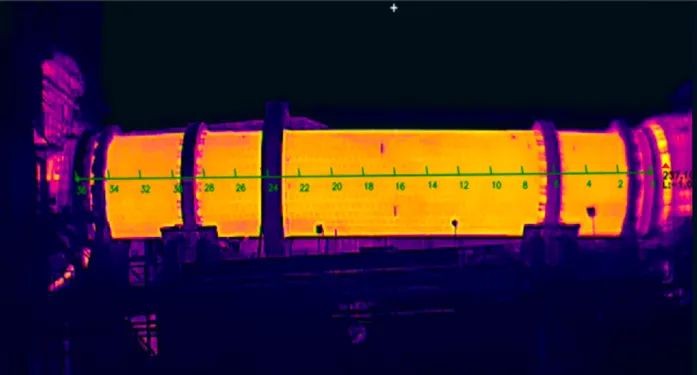 Rotary Kiln Monitoring